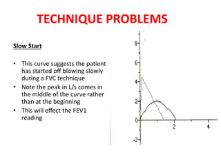 TECHNIQUE PROBLEMS 
Slow Start 
• This curve suggests the patient 
has started off blowing slowly 
during a FVC technique 
• Note the peak in L/s comes in 
the middle of the curve rather 
than at the beginning 
• This will effect the FEV1 
reading 
 