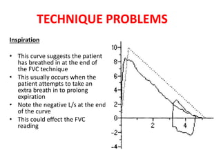 TECHNIQUE PROBLEMS 
Inspiration 
• This curve suggests the patient 
has breathed in at the end of 
the FVC technique 
• This usually occurs when the 
patient attempts to take an 
extra breath in to prolong 
expiration 
• Note the negative L/s at the end 
of the curve 
• This could effect the FVC 
reading 
 
