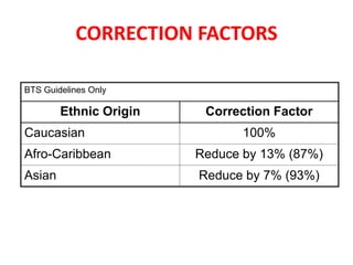 CORRECTION FACTORS 
BTS Guidelines Only 
Ethnic Origin Correction Factor 
Caucasian 100% 
Afro-Caribbean Reduce by 13% (87%) 
Asian Reduce by 7% (93%) 
 
