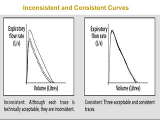 Pulmonary Function Testing | PPT