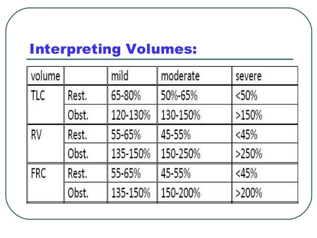 Normal Pft Values Table Pulmonary Function Test Normal Values – JNJLD