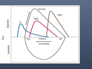 pulmonary function test | PPTX