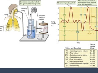 pulmonary function test | PPTX
