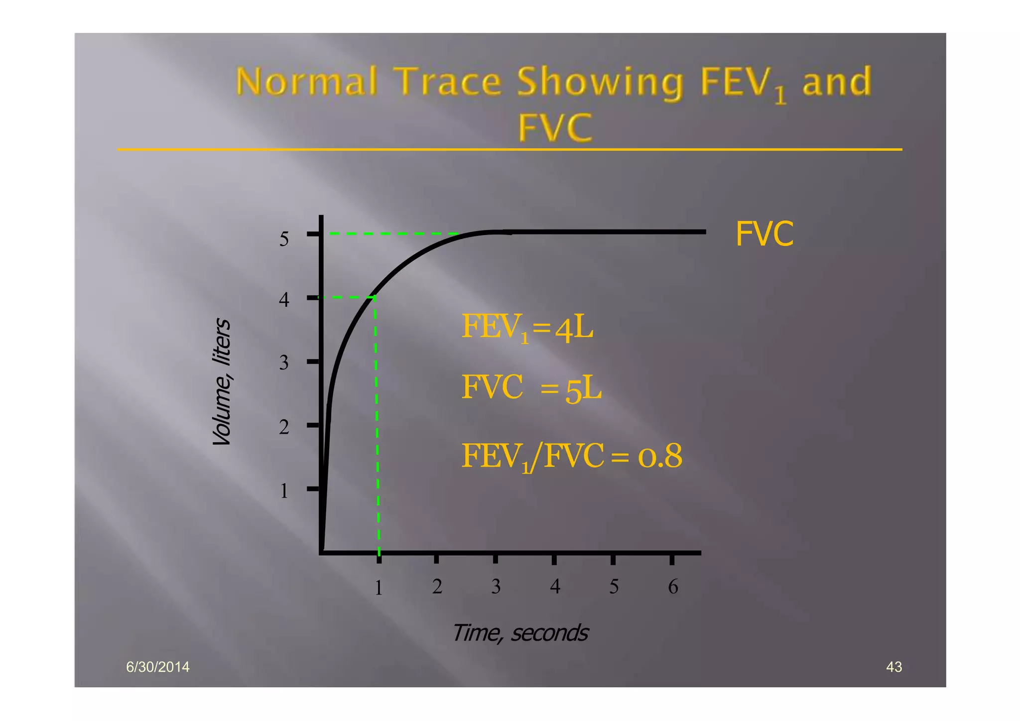 Pulmonary function tests | PPTX