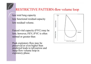 Normal Fvc Loop Pulmonary function tests | PPTX