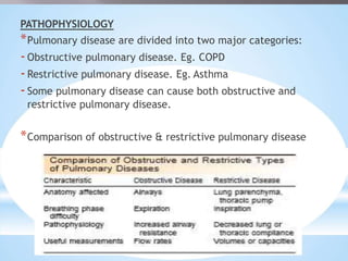 PATHOPHYSIOLOGY
*Pulmonary disease are divided into two major categories:
-Obstructive pulmonary disease. Eg. COPD
-Restrictive pulmonary disease. Eg. Asthma
-Some pulmonary disease can cause both obstructive and
restrictive pulmonary disease.
*Comparison of obstructive & restrictive pulmonary disease
 