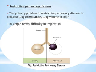 * Restrictive pulmonary disease
- The primary problem in restrictive pulmonary disease is
reduced lung compliance, lung volume or both.
- In simple terms difficulty in inspiration.
Fig. Restrictive Pulmonary Disease
 