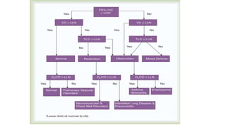 Pft Algorithm Template Pft | PPTX