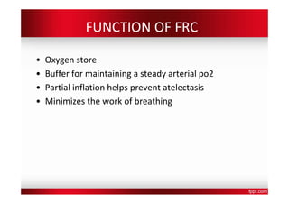 Frc Function PFT.pdf