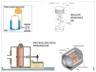 BELLOW
SPIROMET
ER
DRY ROLLING SEAL
SPIROMETER
 