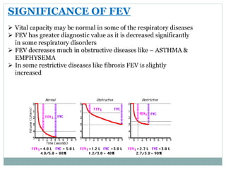 SIGNIFICANCE OF FEV
 Vital capacity may be normal in some of the respiratory diseases
 FEV has greater diagnostic value as it is decreased significantly
in some respiratory disorders
 FEV decreases much in obstructive diseases like – ASTHMA &
EMPHYSEMA
 In some restrictive diseases like fibrosis FEV is slightly
increased
 