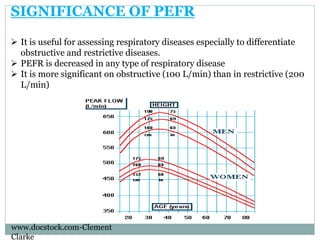 SIGNIFICANCE OF PEFR
 It is useful for assessing respiratory diseases especially to differentiate
obstructive and restrictive diseases.
 PEFR is decreased in any type of respiratory disease
 It is more significant on obstructive (100 L/min) than in restrictive (200
L/min)
www.docstock.com-Clement
Clarke
 