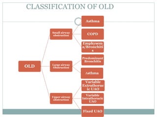 CLASSIFICATION OF OLD
OLD
Small airway
obstruction
Asthma
COPD
Emphysem
a/Bronchiti
s
Large airway
Obstruction
Predominant
Bronchitis
Asthma
Upper airway
obstruction
Variable
Extrathorac
ic UAO
Variable
Intrathoracic
UAO
Fixed UAO
 