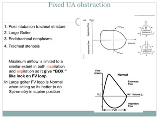 Fixed UA obstruction
1. Post intubation tracheal stricture
2. Large Goiter
3. Endotracheal neoplasms
4. Tracheal stenosis
Maximum airflow is limited to a
similar extent in both inspiration
and expiration so it give “BOX ”
like look on FV loop.
In Large goiter FV loop is Normal
when sitting so its better to do
Spirometry in supine position
 