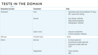 Sitting Function Test pulmonary function test made simple for doctors | PDF