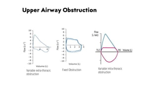 pulmonary function test made simple for doctors | PDF