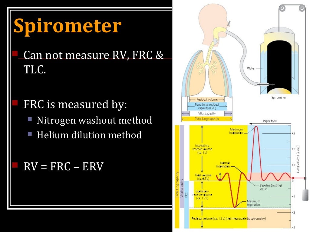 PULMONARY FUNCTION TESTS