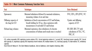 pulmonary Function Test | PPTX | Lung and Respiratory Health | Diseases ...