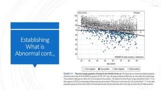 PFT Reference Values and Interpretation Strategies | PPTX