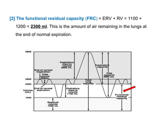 [2] The functional residual capacity (FRC) = ERV + RV = 1100 +
1200 = 2300 ml. This is the amount of air remaining in the lungs at
the end of normal expiration.
 