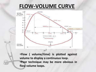 Flow Volume Time Pft dr s kundu sskm | PPTX