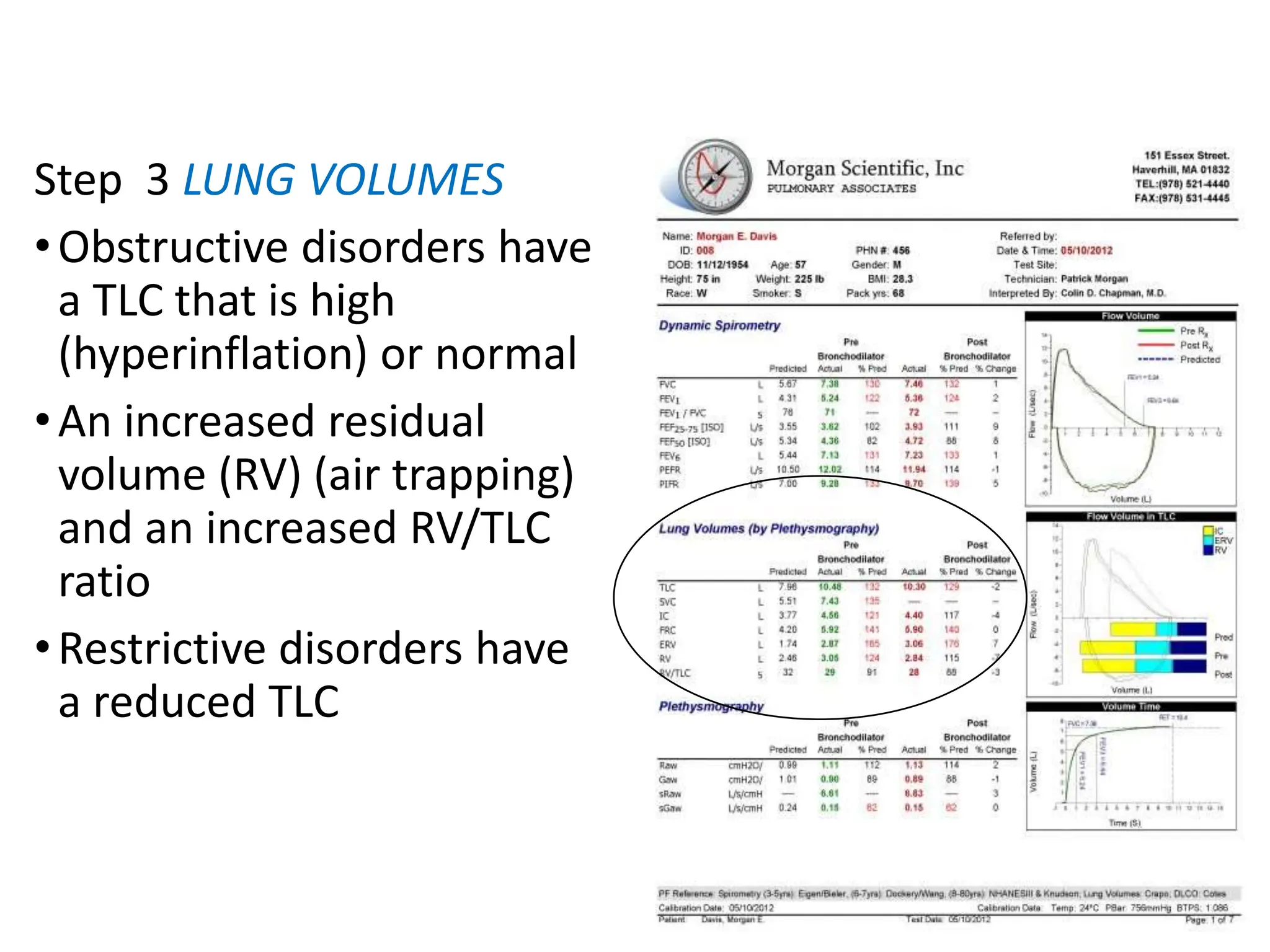 Common pulmonary functions and interpretation | PPTX