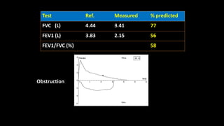 Test Ref. Measured % predicted
FVC (L) 4.44 3.41 77
FEV1 (L) 3.83 2.15 56
FEV1/FVC (%) 58
Obstruction
 