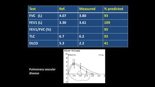 Test Ref. Measured % predicted
FVC (L) 4.07 3.80 93
FEV1 (L) 3.30 3.61 109
FEV1/FVC (%) 95
TLC 6.7 6.2 92
DLCO 5.3 2.2 41
Pulmonary vascular
disease
 