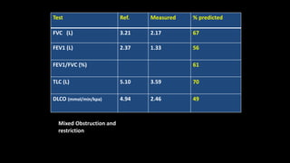 Test Ref. Measured % predicted
FVC (L) 3.21 2.17 67
FEV1 (L) 2.37 1.33 56
FEV1/FVC (%) 61
TLC (L) 5.10 3.59 70
DLCO (mmol/min/kpa) 4.94 2.46 49
Mixed Obstruction and
restriction
 