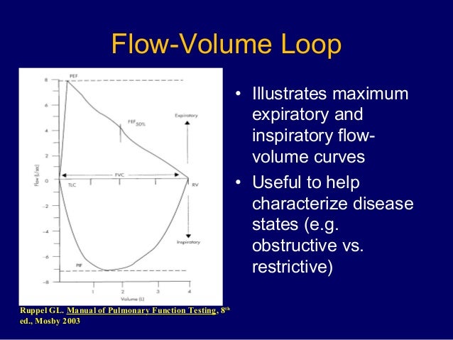 pulmonary function test pulmonary function tests