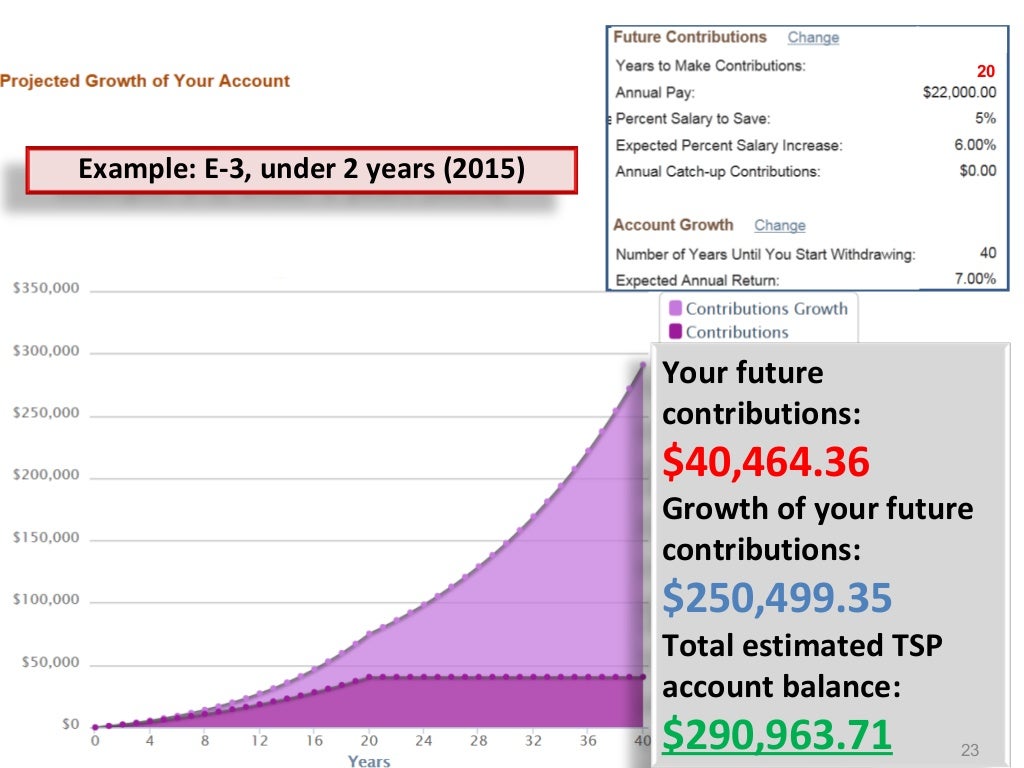 Thrift Savings Plan Review