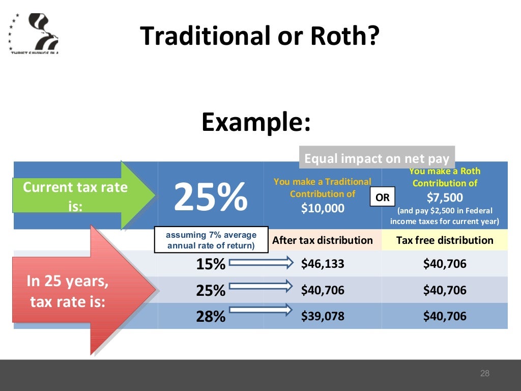 Thrift Savings Plan Review