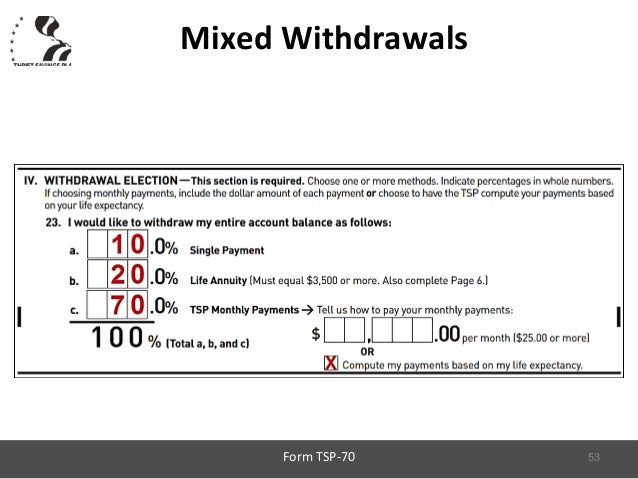 thrift savings plan review tsp 90 form