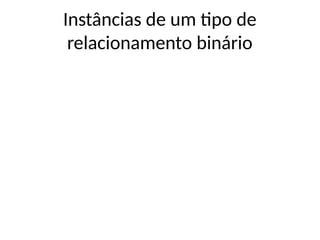 Instâncias de um tipo de
relacionamento binário
 