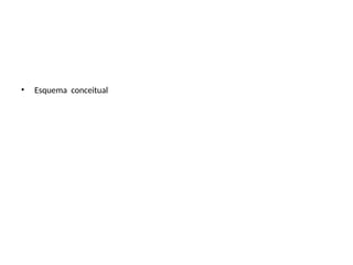• Esquema conceitual
 