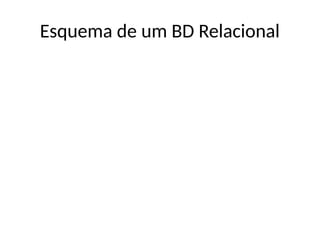Esquema de um BD Relacional
 