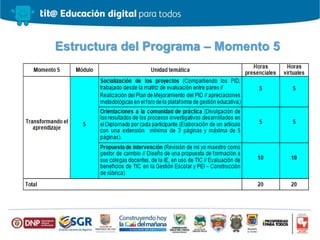 Estructura del Programa – Momento 5
 