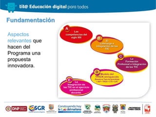 Aspectos
relevantes que
hacen del
Programa una
propuesta
innovadora.
Fundamentación
 