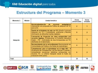 Estructura del Programa – Momento 3
 
