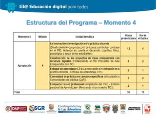 Estructura del Programa – Momento 4
 