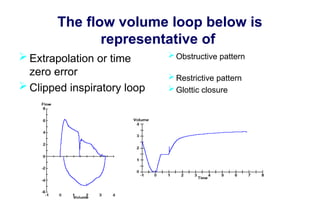 The flow volume loop below is
representative of
 Extrapolation or time
zero error
 Clipped inspiratory loop
 Obstructive pattern
 Restrictive pattern
 Glottic closure
 