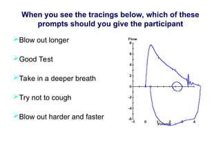 When you see the tracings below, which of these
prompts should you give the participant
Blow out longer
Good Test
Take in a deeper breath
Try not to cough
Blow out harder and faster
 
