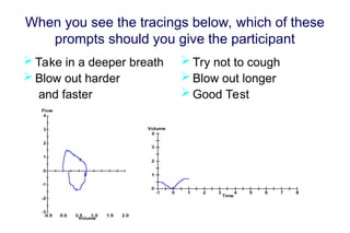 When you see the tracings below, which of these
prompts should you give the participant
 Take in a deeper breath
 Blow out harder
and faster
 Try not to cough
 Blow out longer
 Good Test
 