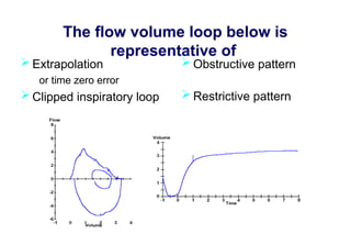 The flow volume loop below is
representative of
 Extrapolation
or time zero error
 Clipped inspiratory loop
 Obstructive pattern
 Restrictive pattern
 Glottic closure
 