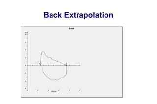 Back Extrapolation
 