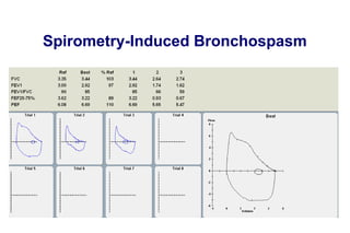 Spirometry-Induced Bronchospasm
 