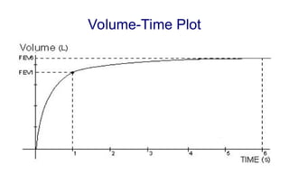 Volume-Time Plot
 