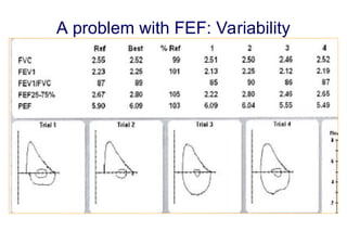 A problem with FEF: Variability
 