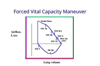 Forced Vital Capacity Maneuver
Airflow,
L/sec
Lung volume
 