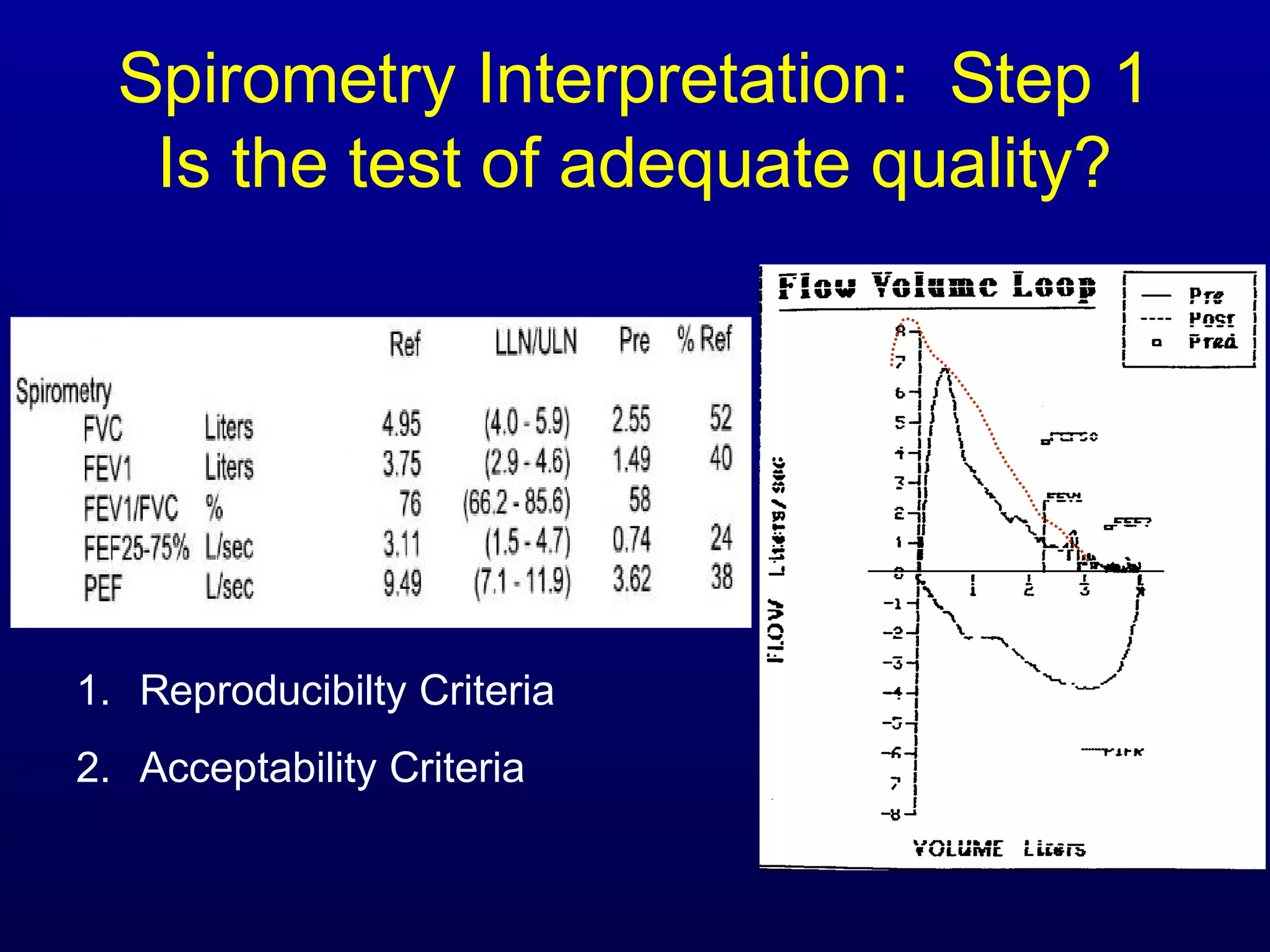 Spirometry Interpretation: Step 1
Is the test of adequate quality?
1. Reproducibilty Criteria
2. Acceptability Criteria
 